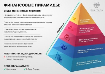 Финансовые пирамиды