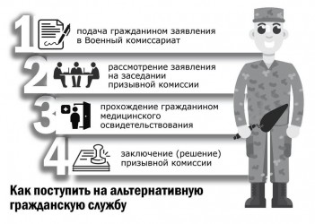 Служба АГС